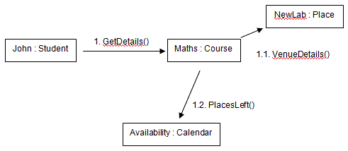 Commsdiagram