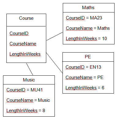 ObjectDiagram