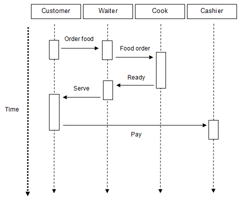 SequenceDiagram
