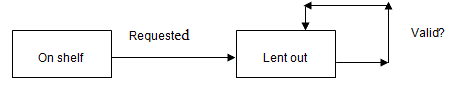 StateDiagram